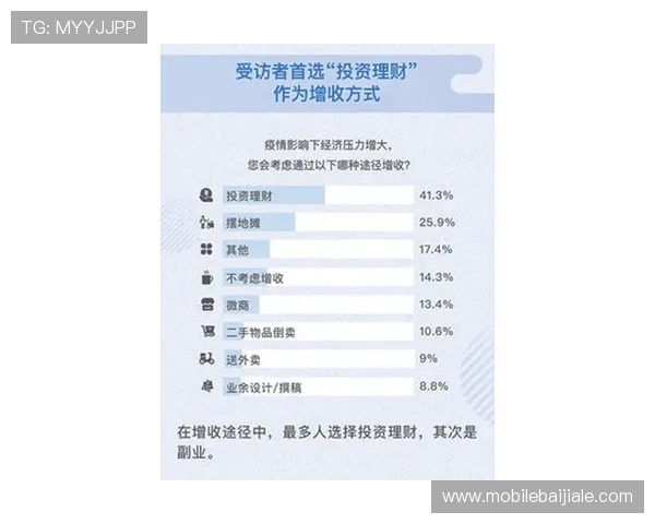 专业玩家总结的百家乐下注技巧与风险控制方法详解
